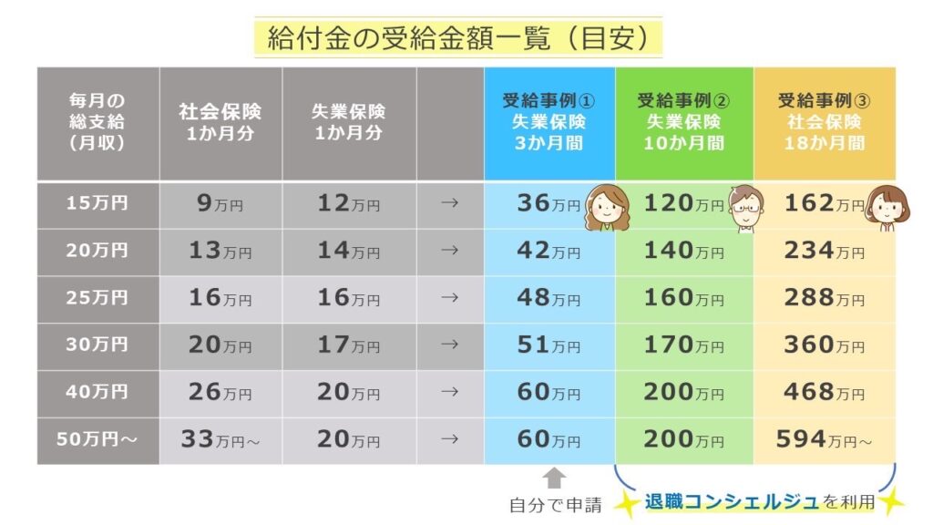 退職コンシェルジュシミュレーション